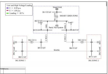 Figure 5. Smart Grid topology network. 