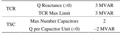 Figure 6. SVS control frame [16]. 