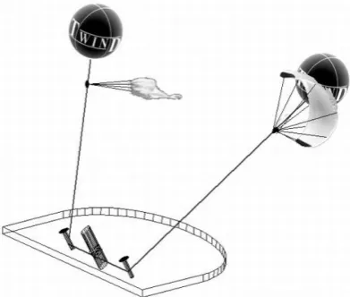 Figure 10. NASA project of wind-engine. Air balloons and parachutes. Lack: One cannot use a strong wind and high altitudes