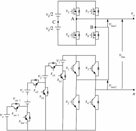 Figure 1. Single-phase structure of the proposed 4nlevels inverter. + 3  
