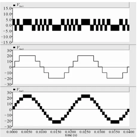 Figure 4. Voltage waveforms of the phase a bridge.