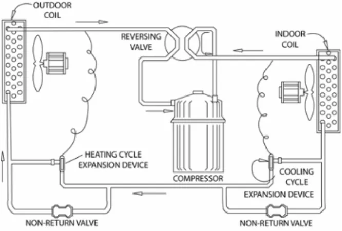 Figure 2: Air Source Heat Pump Component Diagram  Subclass: Single-package systems  