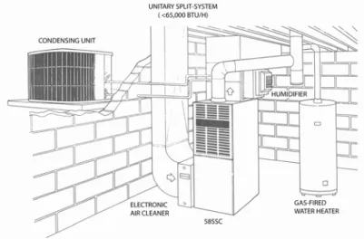 Figure 3: Split Heat Pump System Diagram   Disadvantages   39