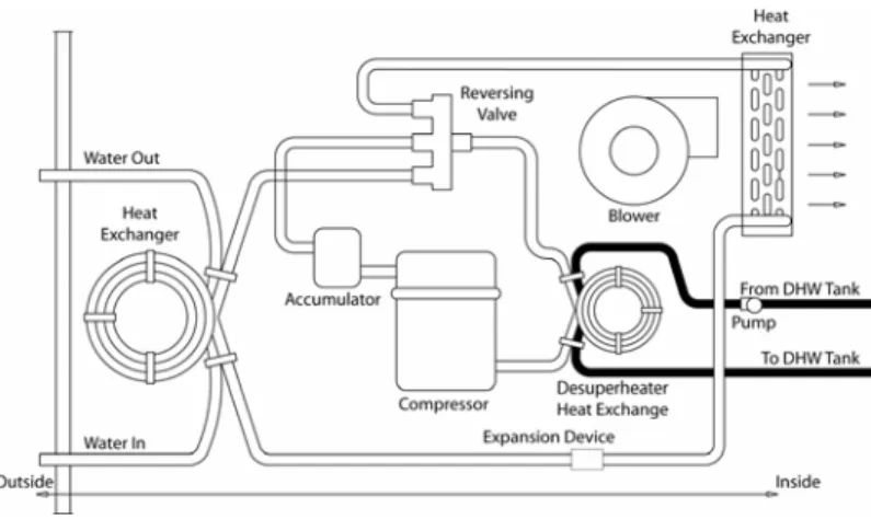 Figure 4: Ground Source Heat Pump Component Diagram 