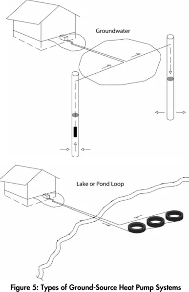 Figure 5: Types of Ground-Source Heat Pump Systems  (continued) 