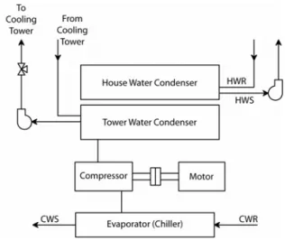 Figure 7: Central Building Loop Heat Pump System 