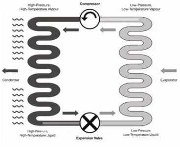 Figure 1: Heat Pump Cycle Diagram 