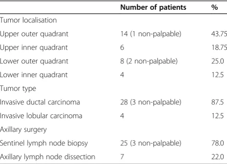 Table 2 Measurements performed during histopathologyprocessing