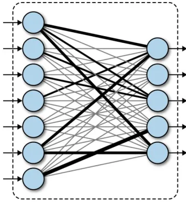 Fig. 5. Types of pooling   