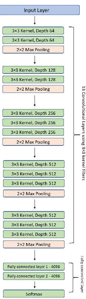 Figure. 7. is as follows:  