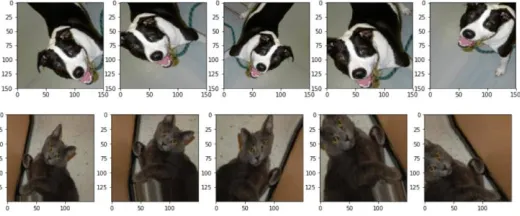 Fig. 11. Training and validation accuracy plot by applying CNN with image augmentation  