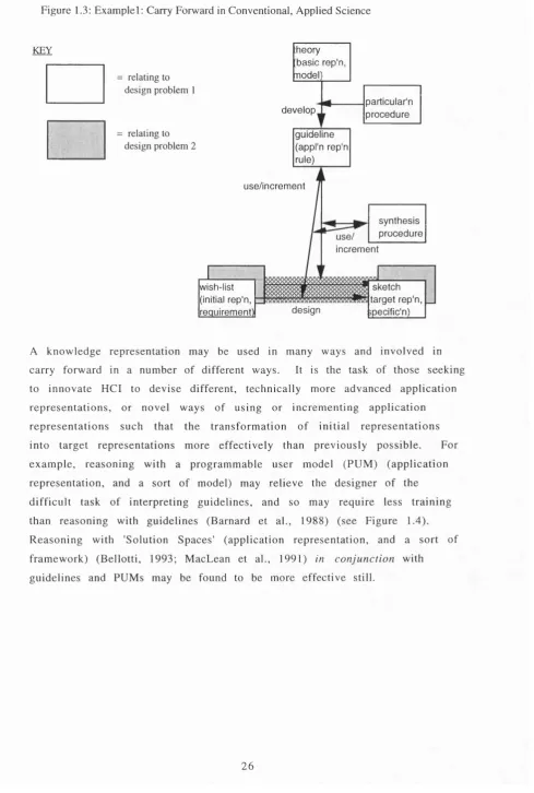 Figure 1.3: Example 1: Carry Forward in Conventional, Applied Science