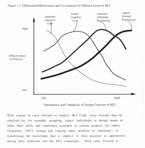 Figure 1.7: Differential Effectiveness and Co-existence of Different Forms of HCI