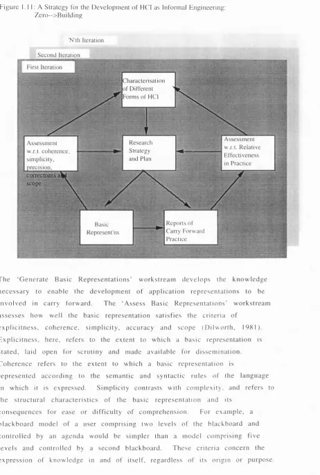 Figure 1.1 1 : A Strategy for the Development of HCI as Informal Engineering: 