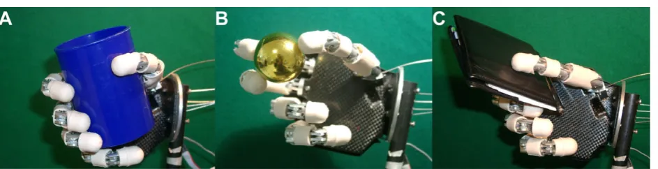 Figure 2 CyberHand fingers structure. Conceptual scheme of the underactuated mechanism of the CyberHand finger based on Hirose’s softfinger [42].