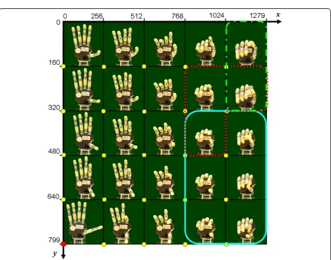 Figure 3 System block diagram. Mouse position values are acquired in real time and converted in six 8-bits position control commands forthe hand