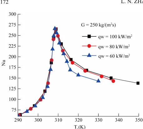 Figure 13. Comparison of square array rod bundle with triangular array rod bundle.  