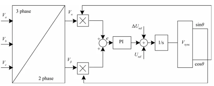 Figure 1. Block diagram of trans-vector PLL GFU. 