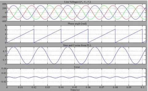 Figure 4 shows that when Vcom gets corrupted with har-   