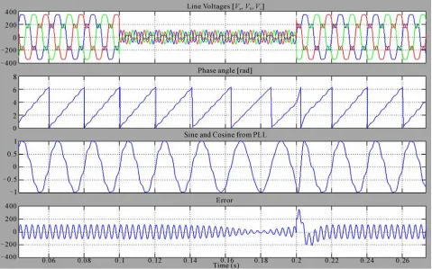 Figure 6. Results of trans-vector PLL GFU for loss of Vcom from 0.1 s to 0.2 s. 