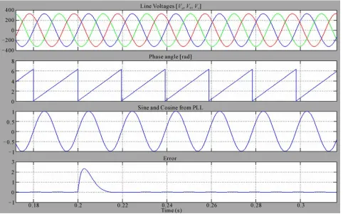 Figure 10. Process of extracting fundamental component using Yao’s method. 