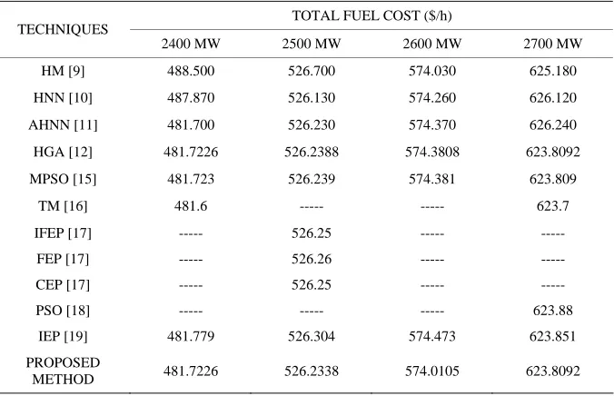 Table 2. Comparison of the total cost with different techniques. 