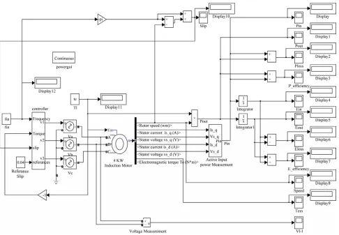 Figure 6. The MATLAB Simulink model of optimization controller with compensation.