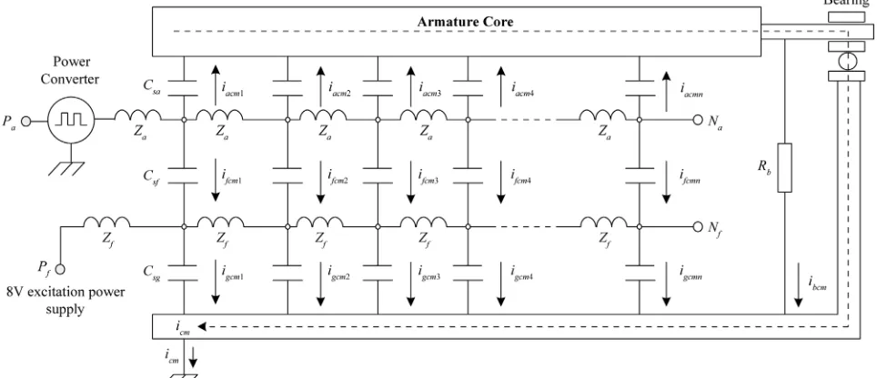 Figure 1. Common mode current coupled path inside separately excited DC motor. 