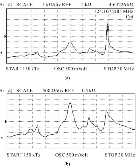Figure 4. Test scheme of DC motor windings. 