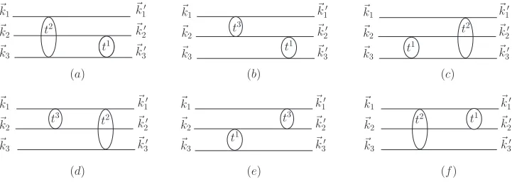 Fig. 1. Three-body diagrams with involving two t-matrices.