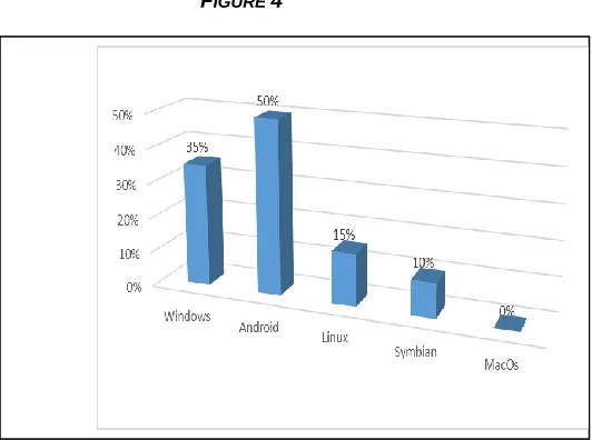 FIGURE 4 ANALYSIS OF  