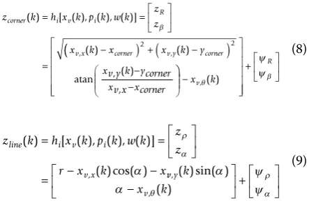 Figure 6 shows the general architecture of the SLAMalgorithm implemented in this work