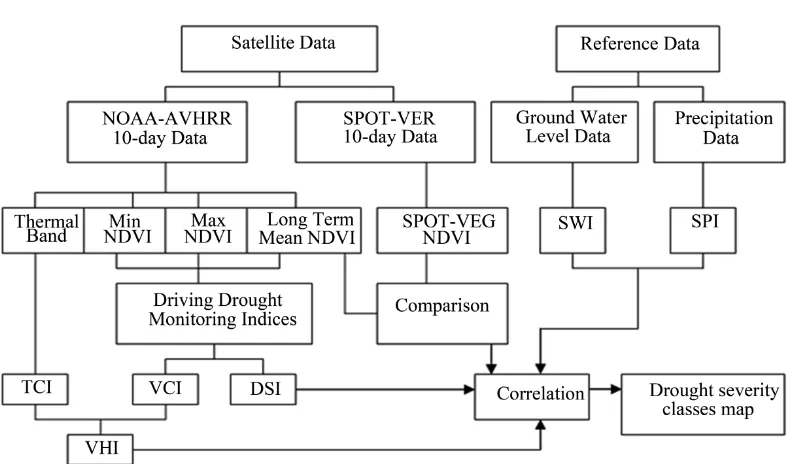 Figure 3. Flowchart of proposed method. 