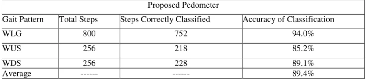 Table 3. Result of anti-interference experiment 