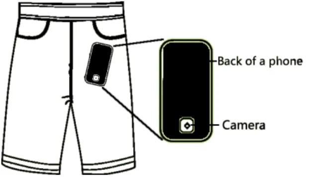 Figure 1. An example of a mobile phone in the user’s pocket. 