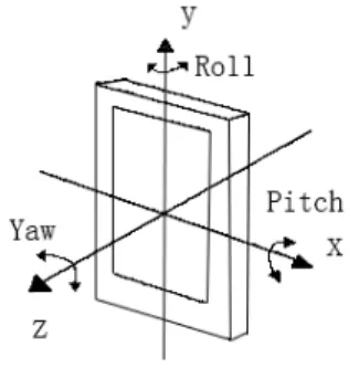 Figure 3. Three axes of the gyroscope in a mobile phone. 