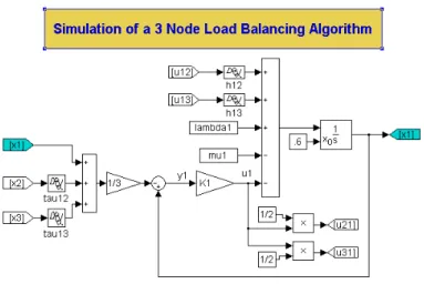Figure 2: Simulation Block Diagram for Node 1