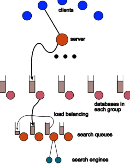 Figure 7: A depiction of multiple search threads in the database index tree.