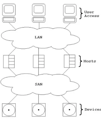 Figure 1: Generalized network featuring a SAN