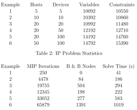 Table 1: Example Problem Components