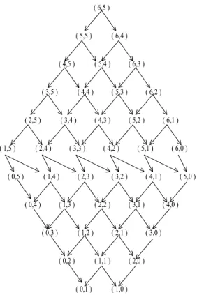 Fig. 12. Tree for solving Eqn. (9) recursively