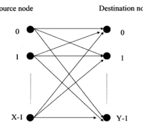 Fig. 17. Interconnection-wire model.