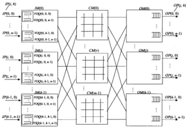 Fig. 1. Analogy among scheduling schemes.