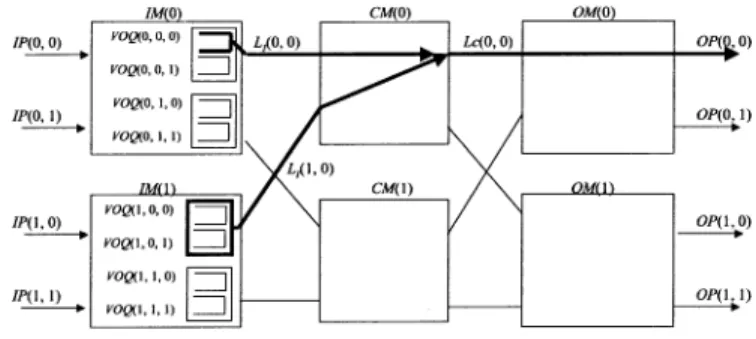 Fig. 3. Example of RD scheme ( n = m = k = 2).