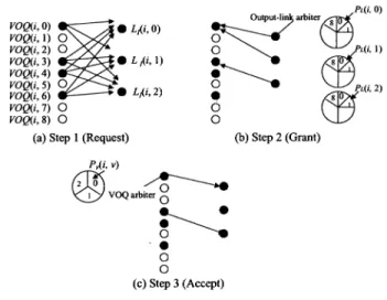 Fig. 4. CRRD scheme.
