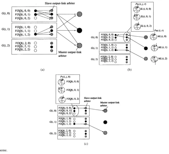 Fig. 6 shows an example of , where