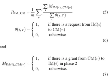 Fig. 13 shows that CMSD provides 100% throughput under uniform traffic, as CRRD does, due to the desynchronization effect, as described in Section V-B