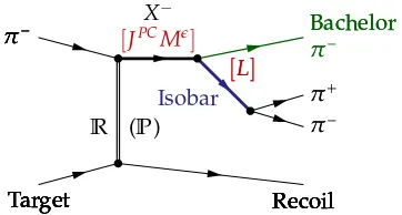 Figure 5 shows the πathe various resonances in the data, a partial-wave analysis−π+π− invariant mass distribution ofthe selected data sample