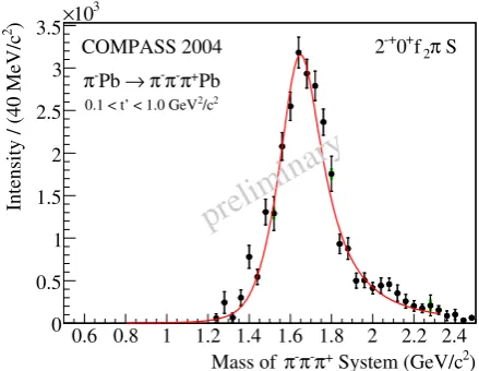 Table 2 summarizes the resonance parameters extractedby the mass-dependent ﬁt which are in good agreement