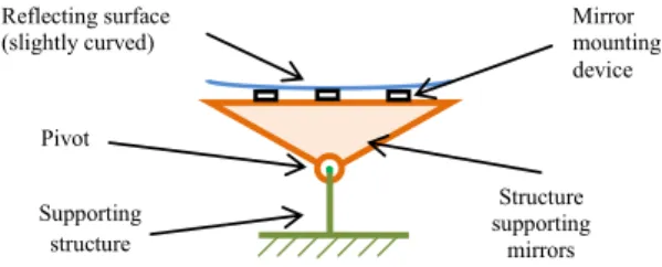 Fig. 2. Schematization of solar collector structure.